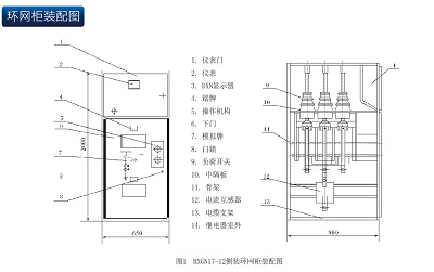 環網柜的作用，環網柜基本組成