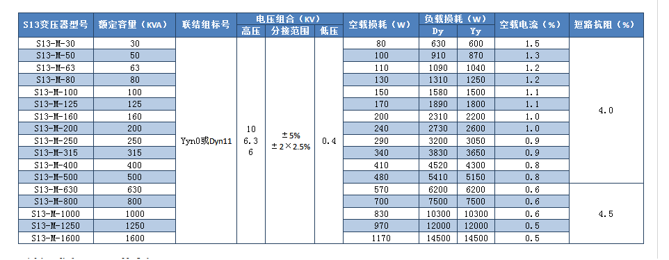 s13油浸式變壓器型號(hào)參數(shù)表
